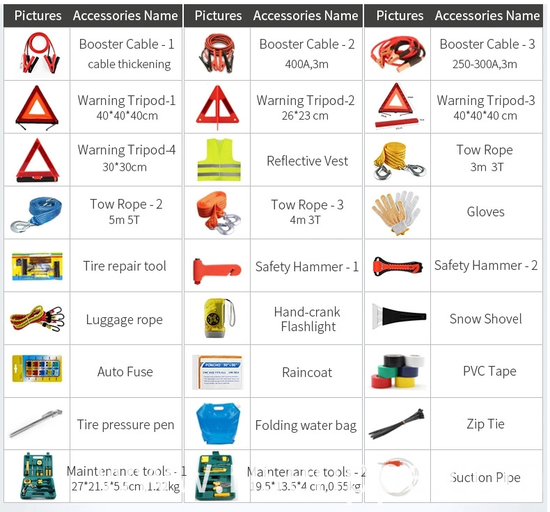 Roadside Assistance Emergency Car Kit First Aid Kit Jumper Cables Tow Strap Led Flash Light Rain Coat Tire Pressure Gauge Safety Vest And More Ideal Winter Accessory For Your Car Truck Or Suv Jpg Webp Roadside Assistance Emergency Car Kit First Aid Kit Jumper Cables Tow Strap Led Flash Light Rain Coat Tire Pressure Gauge Safety Vest And More Ideal Winter Accessory For Your Car Truck Or Suv Jpg Webp
